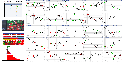 022621-TheStrategyLab-Key-Markets.png