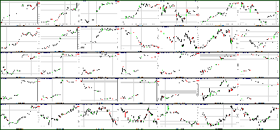 042011-Key-Price-Action-Markets.png