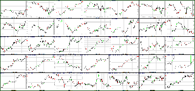 042811-Key-Price-Action-Markets.png