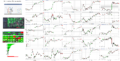 060421-TheStrategyLab-Key-Markets.png