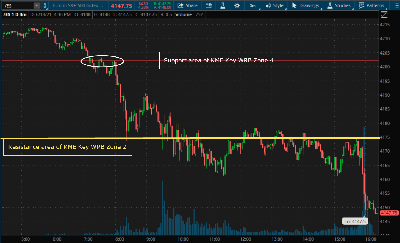 KME-Key-WRB-Zones-Emini-ES-Futures-061821.png