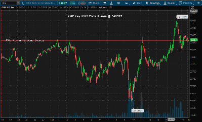 KME-Key-WRB-Zones-Emini-YM-Futures-062221.png