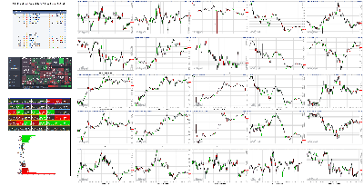 062321-TheStrategyLab-Key-Markets.png