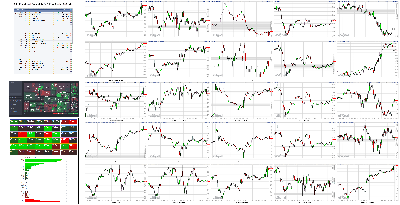 063021-TheStrategyLab-Key-Markets.png