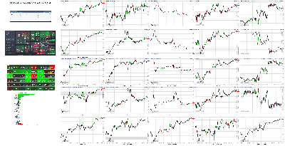 072621-TheStrategyLab-Key-Markets.png