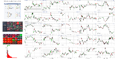 073021-TheStrategyLab-Key-Markets.png