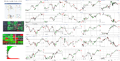 100121-TheStrategyLab-Key-Markets.png