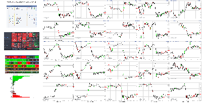 100421-TheStrategyLab-Key-Markets.png