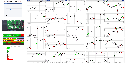 100521-TheStrategyLab-Key-Markets.png