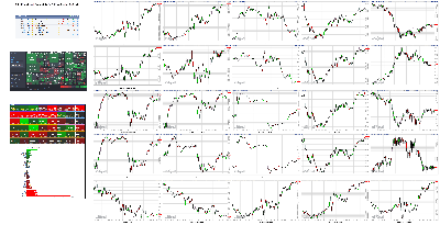 100621-TheStrategyLab-Key-Markets.png