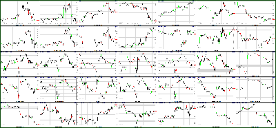 050611-Key-Price-Action-Markets.png