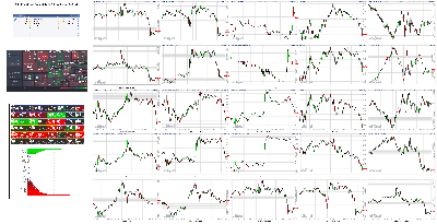 123021-TheStrategyLab-Key-Markets.png