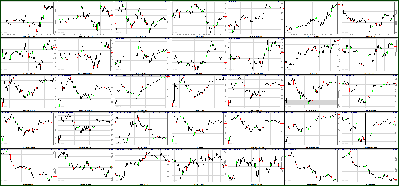 050911-Key-Price-Action-Markets.png