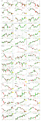 030422-Key-Futures-Finviz-Heatmap-1.png