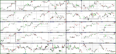 051011-Key-Price-Action-Markets.png