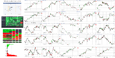 031522-TheStrategyLab-Key-Markets.png