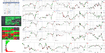 031622-TheStrategyLab-Key-Markets.png