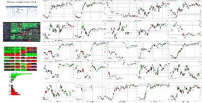 032222-TheStrategyLab-Key-Markets.png