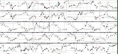 051711-Key-Price-Action-Markets.png