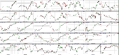 051811-Key-Price-Action-Markets.png