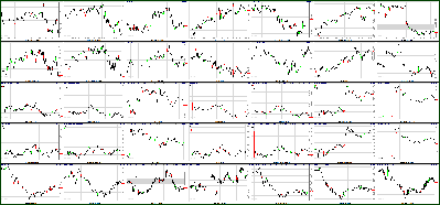 052411-Key-Price-Action-Markets.png