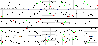 052511-Key-Price-Action-Markets.png