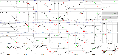 060111-Key-Price-Action-Markets.png