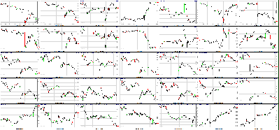 060311-Key-Price-Action-Markets.png