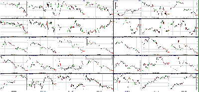 060611-Key-Price-Action-Markets.png