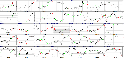 060911-Key-Price-Action-Markets.png