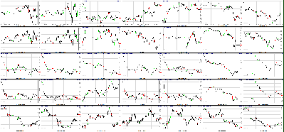 061311-Key-Price-Action-Markets.png