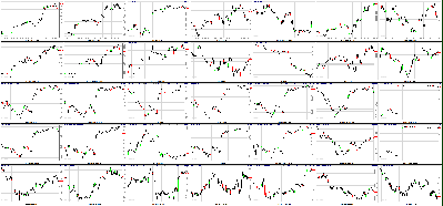 061411-Key-Price-Action-Markets.png