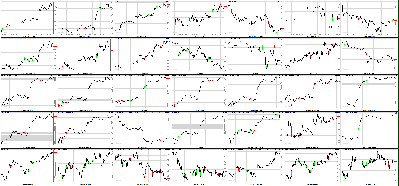 062111-Key-Price-Action-Markets.png