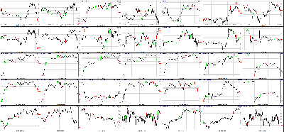 062211-Key-Price-Action-Markets.png