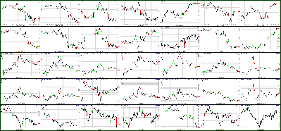 062411-Key-Price-Action-Markets.png