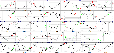 062711-Key-Price-Action-Markets.png