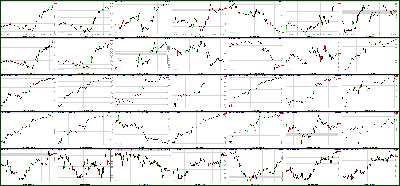 062811-Key-Price-Action-Markets.png