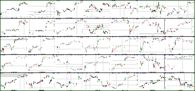 063011-Key-Price-Action-Markets.png