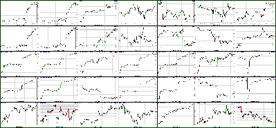 070111-Key-Price-Action-Markets.png