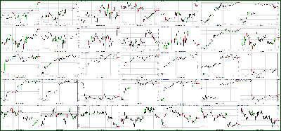 070511-Key-Price-Action-Markets.png