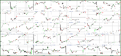 070811-Key-Price-Action-Markets.png