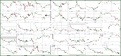 071211-Key-Price-Action-Markets.png