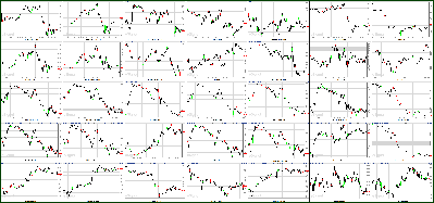 071411-Key-Price-Action-Markets.png