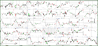 071511-Key-Price-Action-Markets.png