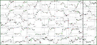 072111-Key-Price-Action-Markets.png