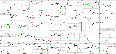 072211-Key-Price-Action-Markets.png