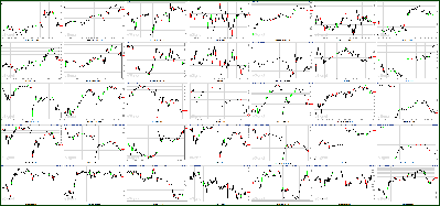 072511-Key-Price-Action-Markets.png