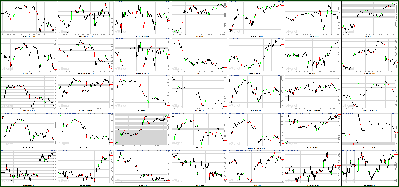 072611-Key-Price-Action-Markets.png