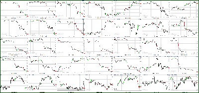 072711-Key-Price-Action-Markets.png