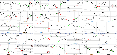 072911-Key-Price-Action-Markets.png